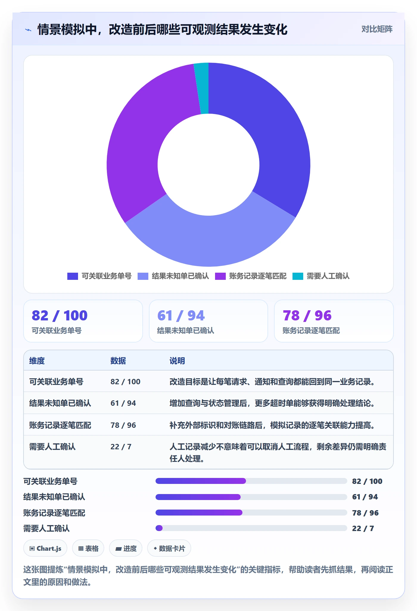 分账系统基础课：接口对接相关的实操教程一次讲透