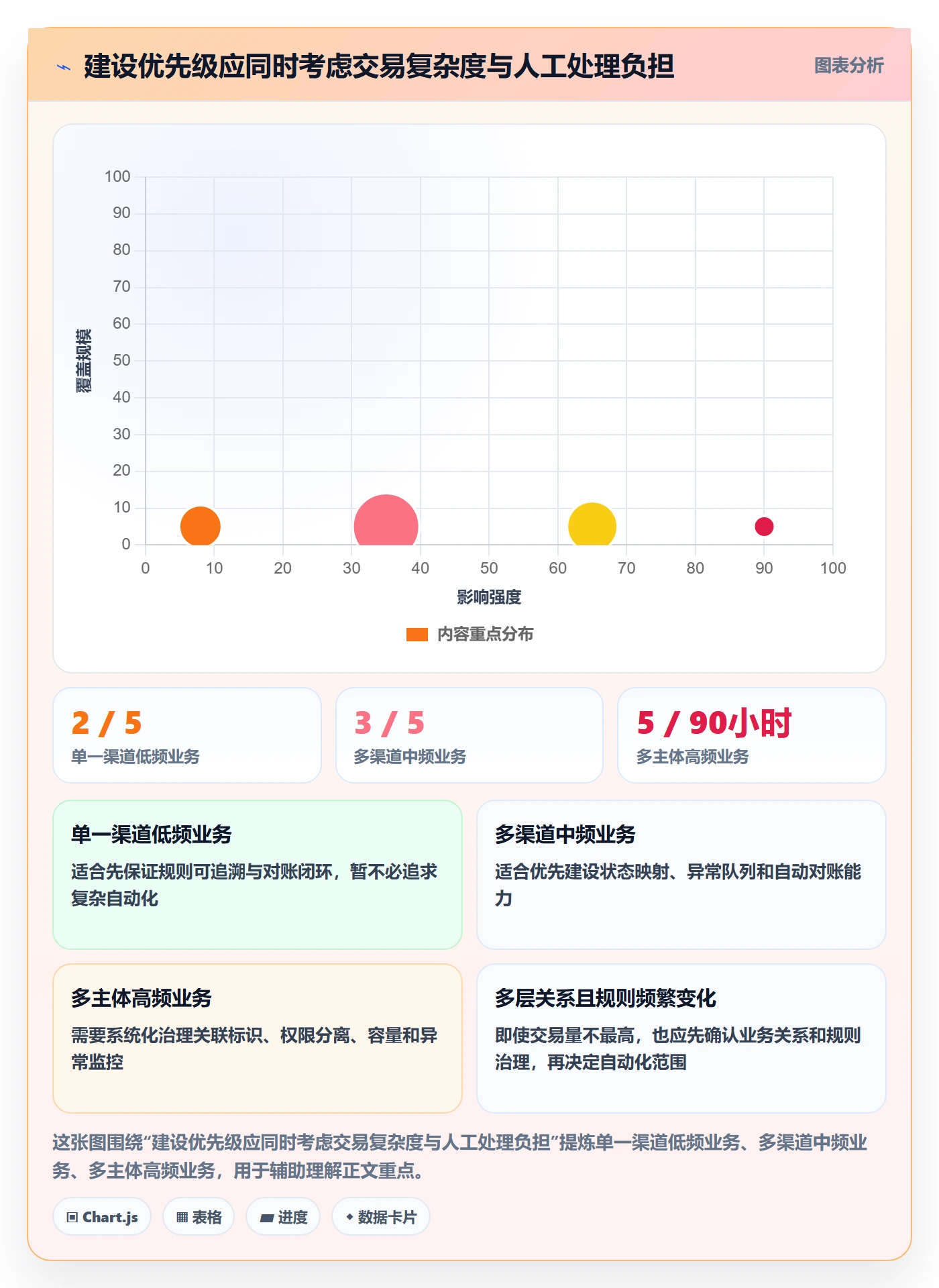 分账系统应用思路：围绕合规要求拆解系统搭建
