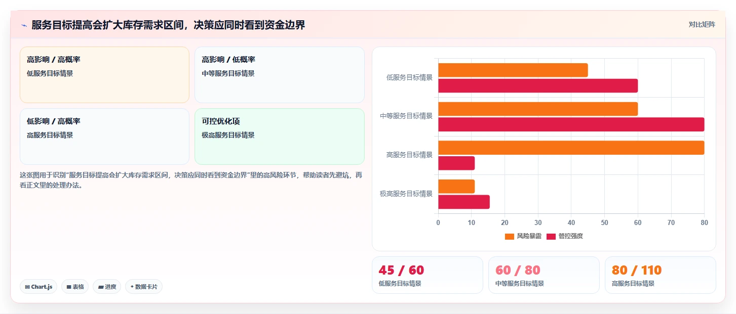 仓库安全库存管理建设路线：从采购周期到精细化运营分几步