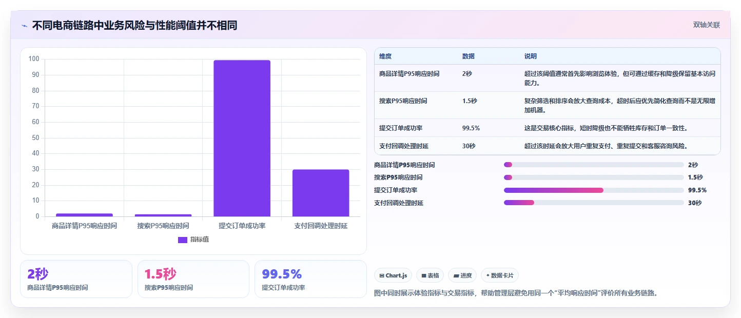 电商系统开发：企业管理层问题诊断：性能优化卡在测试不充分怎么办