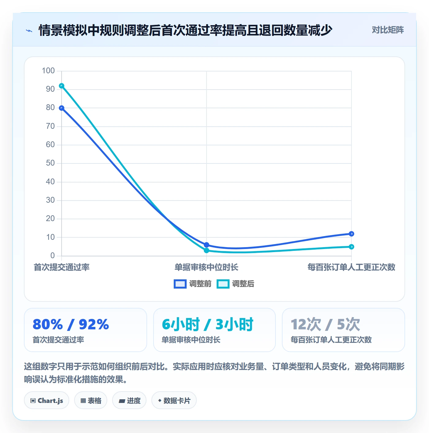 erp数据录入避坑指南：单据规范环节的标准化管理要注意什么
