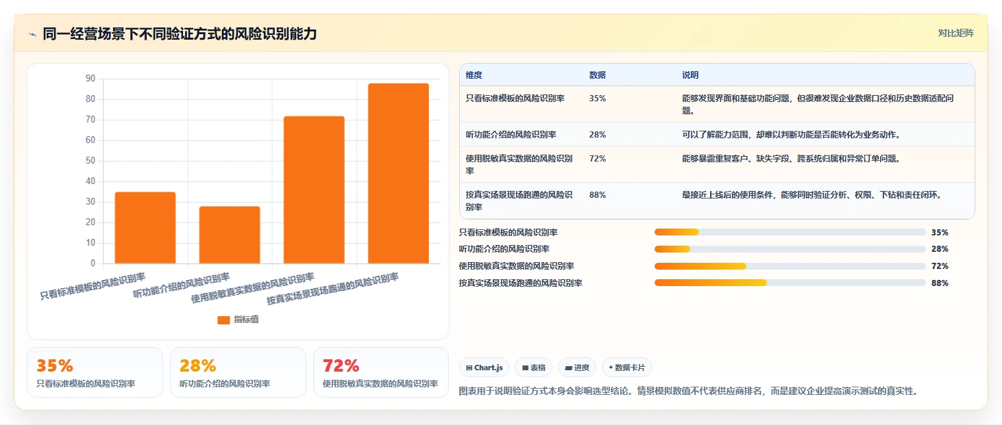 运营管理平台能力清单：新手避坑需要覆盖哪些经营分析事项