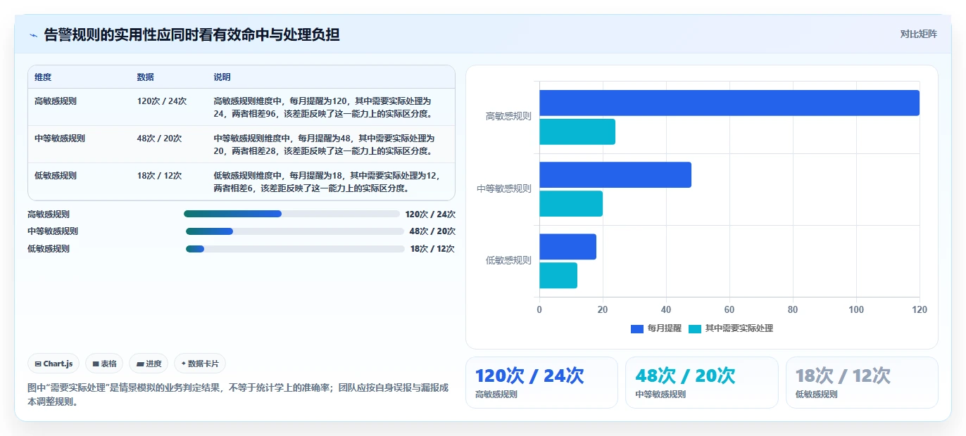运营数据怎么用？趋势分析场景下的自动化方案拆解