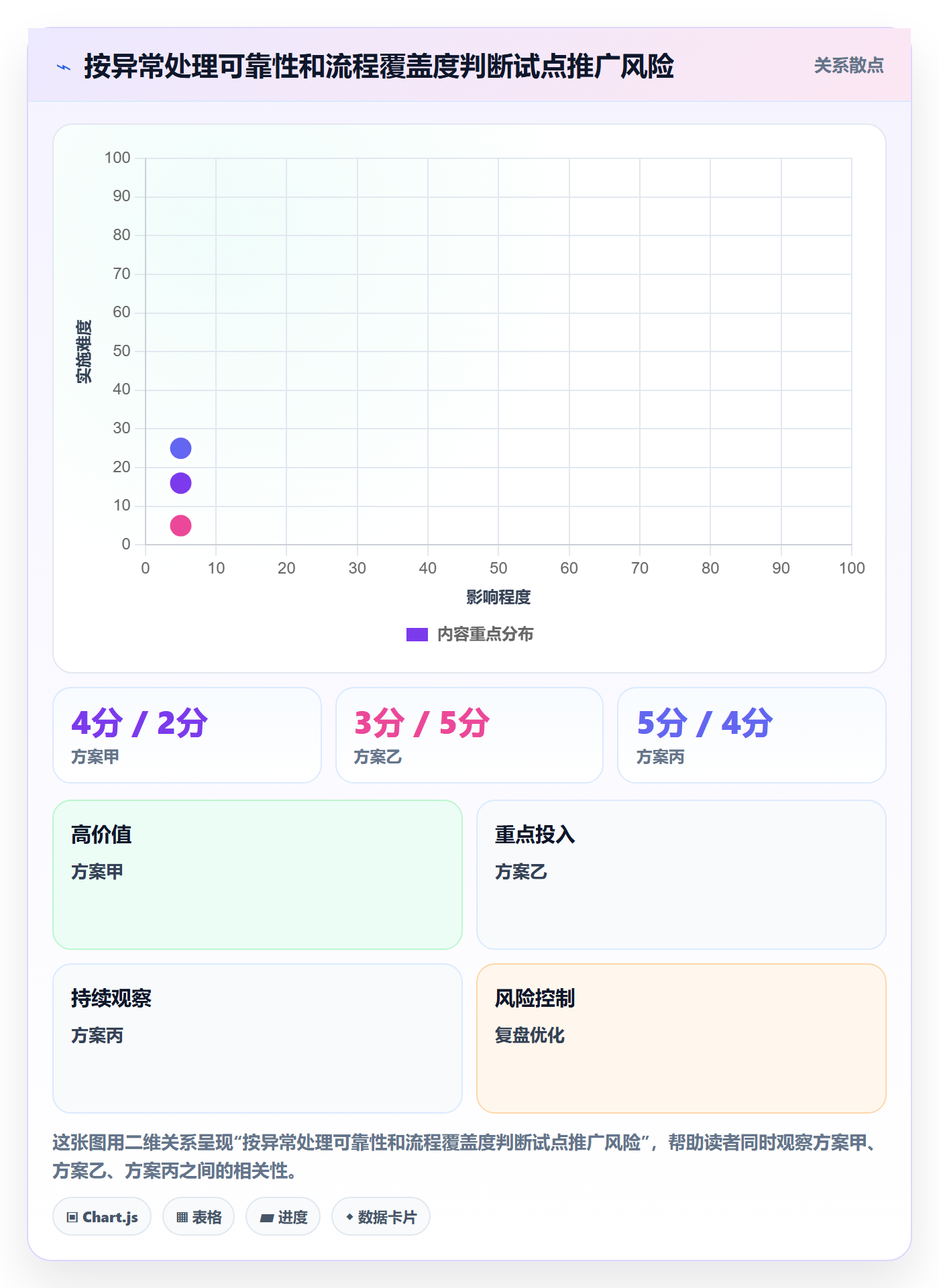 库存管理系统选择标准：系统选型维度如何评估自动化方案