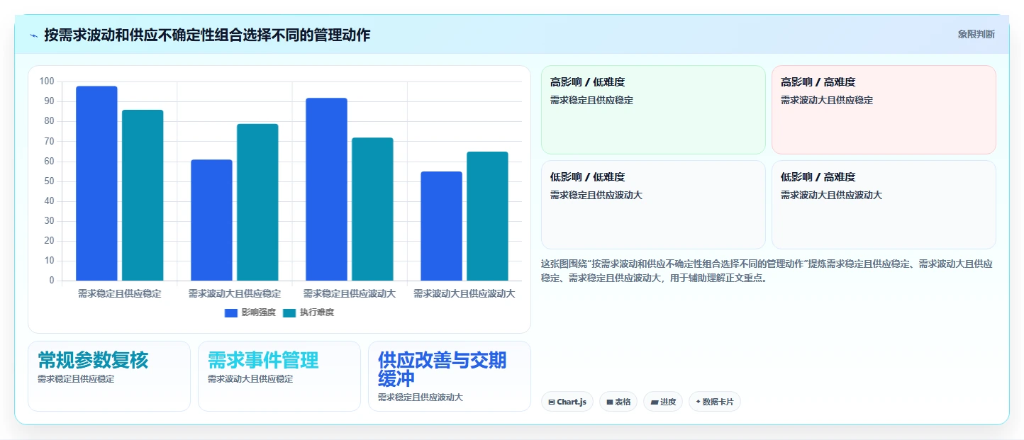 仓库安全库存管理决策指南：用系统搭建判断需求波动方案