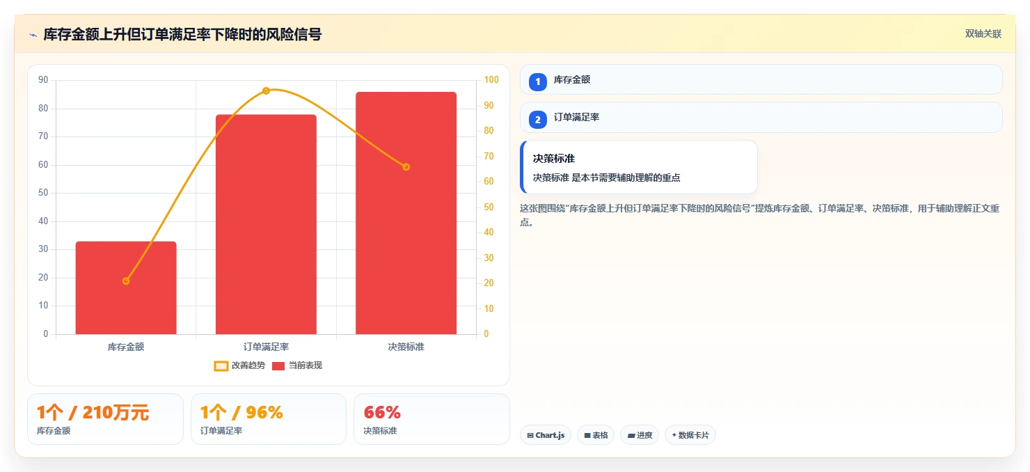 电商库存从0到1：库存结构的数据复盘与操作要点