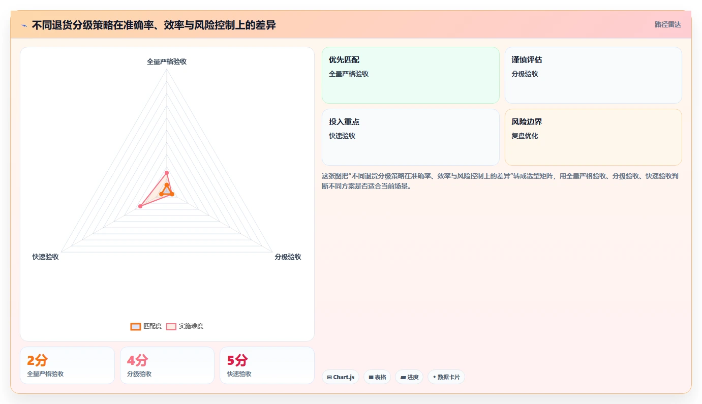 电商仓储管理：仓库主管场景拆解：退货处理如何做到提升库存准确率