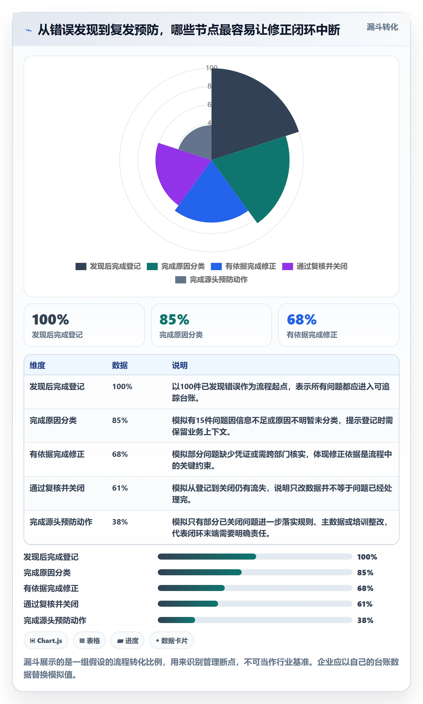 erp数据录入怎么优化？先从错误修正的标准化管理入手