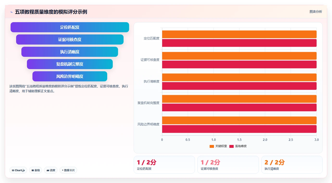 如何运营好一个店铺检查方法：通过店铺定位评估实操教程质量
