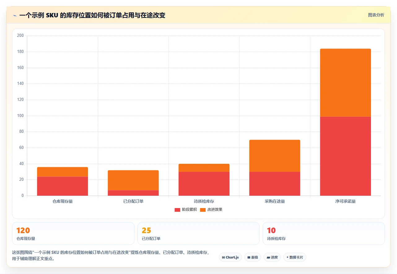 仓库安全库存管理优化清单：安全库存公式与工具对比的关键动作