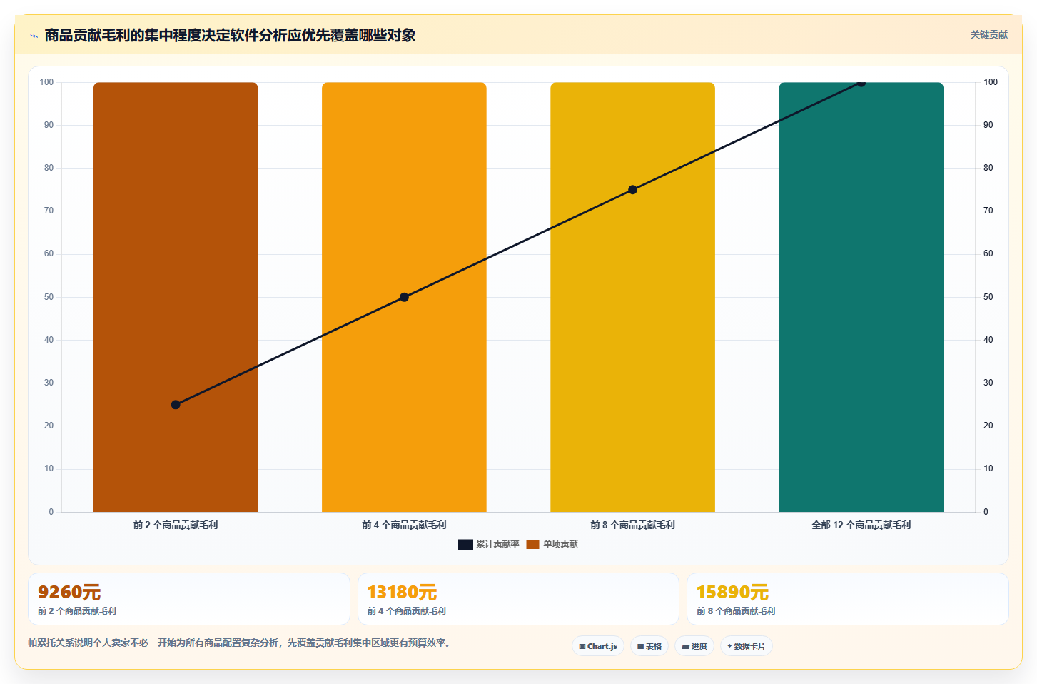 电商辅助软件:个人卖家进阶教程:围绕数据分析建立控制软件预算闭环