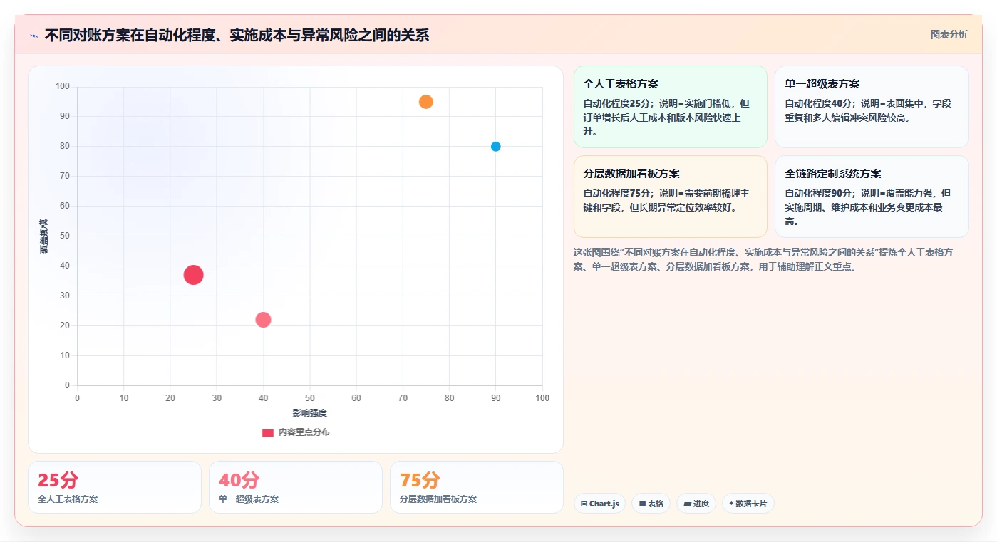 电商辅助软件:内容团队流程图解:财务对账如何减少数据散落