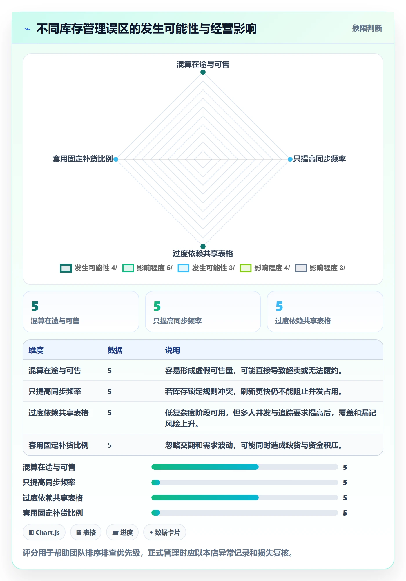 店铺运营管理从0到1：库存协同的进阶玩法与操作要点