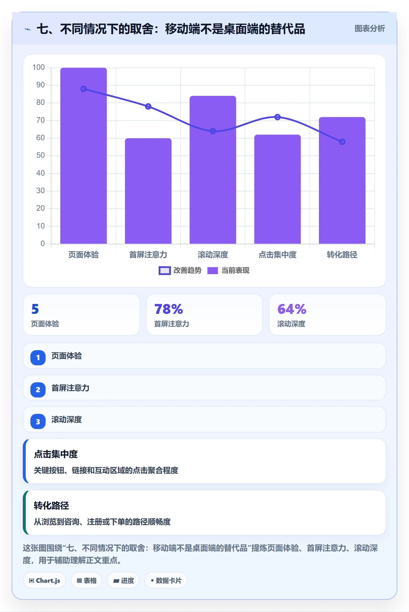 七、不同情况下的取舍：移动端不是桌面端的替代品