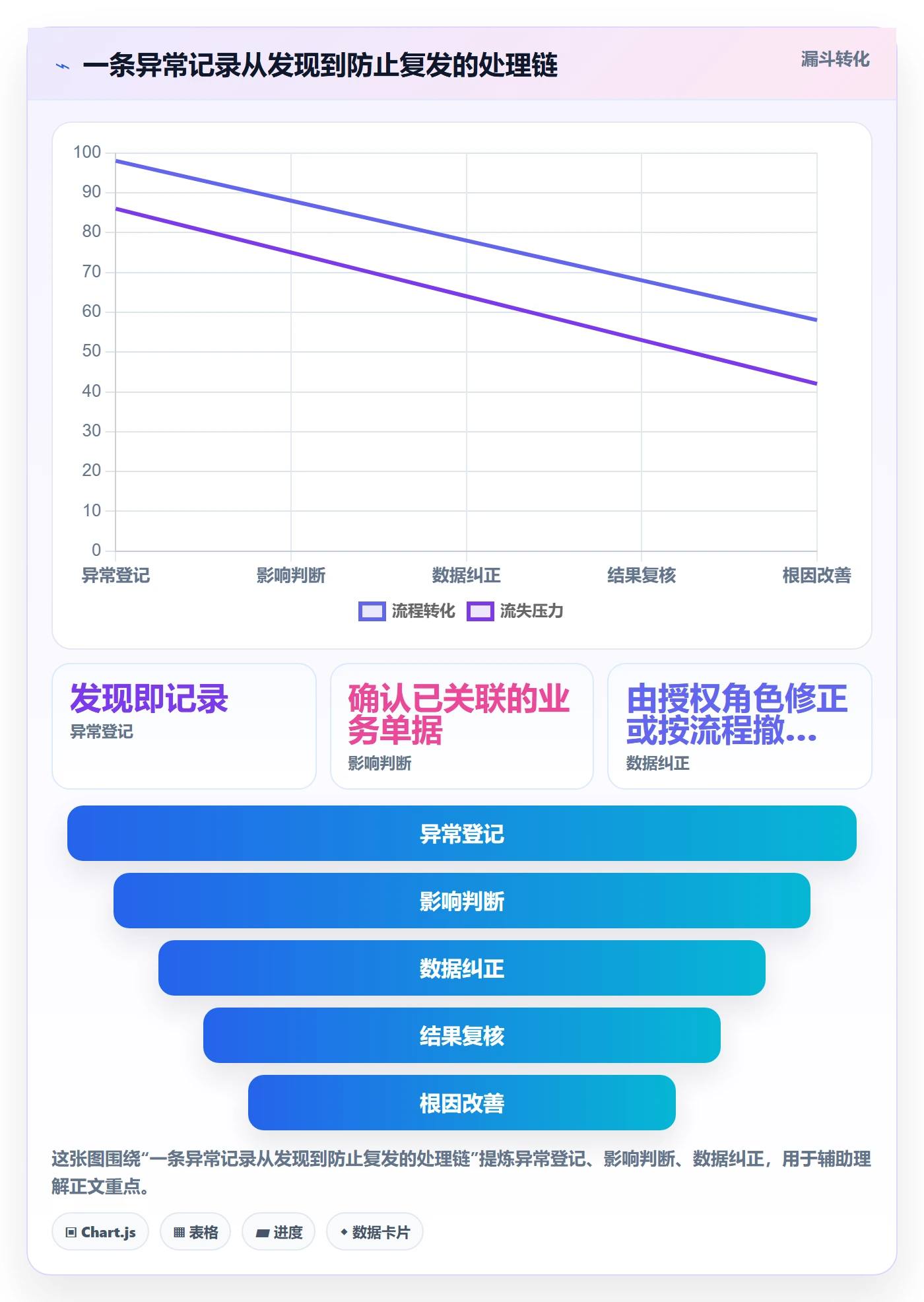 erp数据录入决策指南：用标准化管理判断质量检查方案