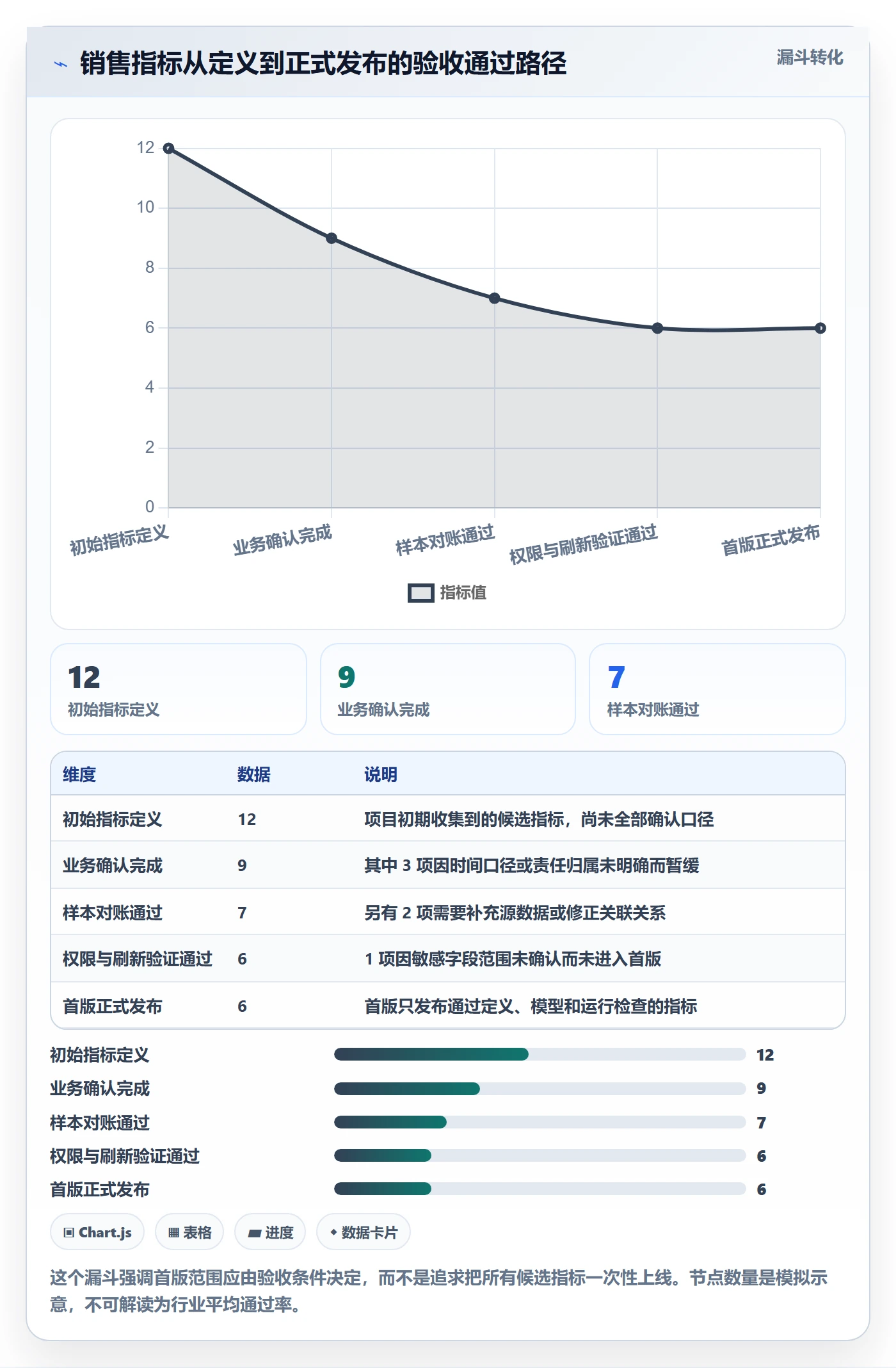 bi 平台操作手册：指标建模对应的系统搭建步骤