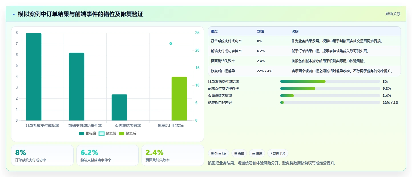 运营数据怎么管？以异常诊断为核心的流程设计方案