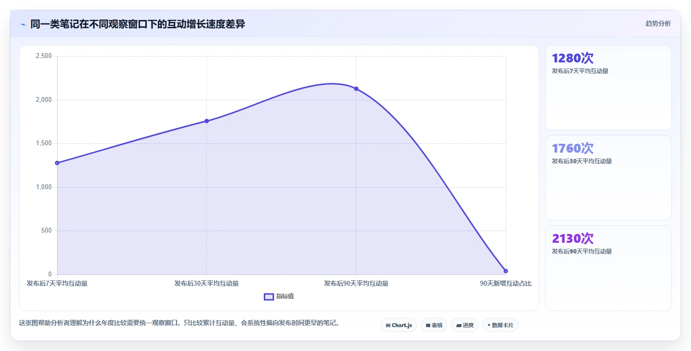 小红书数据分析：数据分析师年度版：竞品追踪的完整方法与步骤