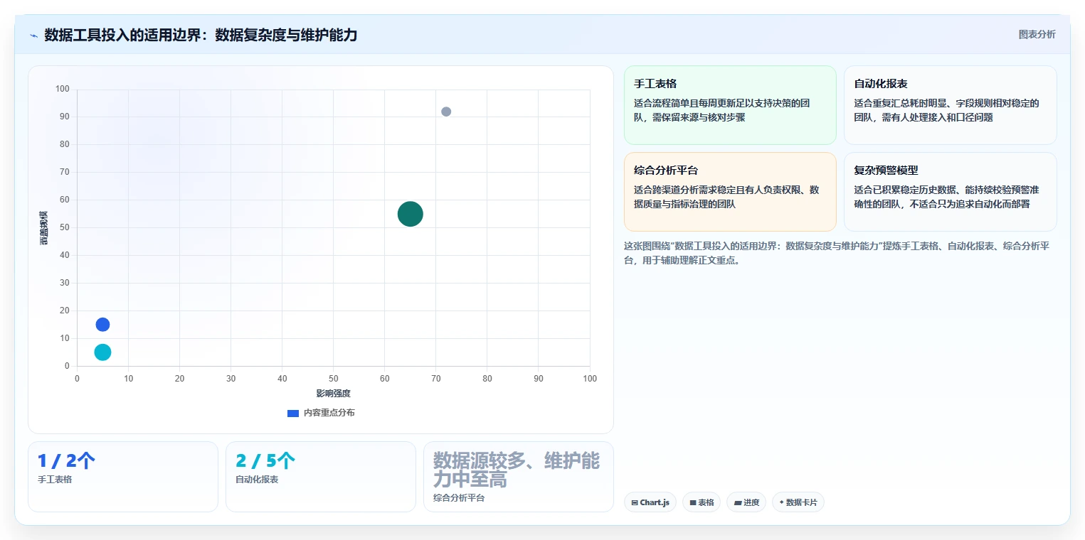 电商数据运营使用技巧：数据体系对应的入门指南方法