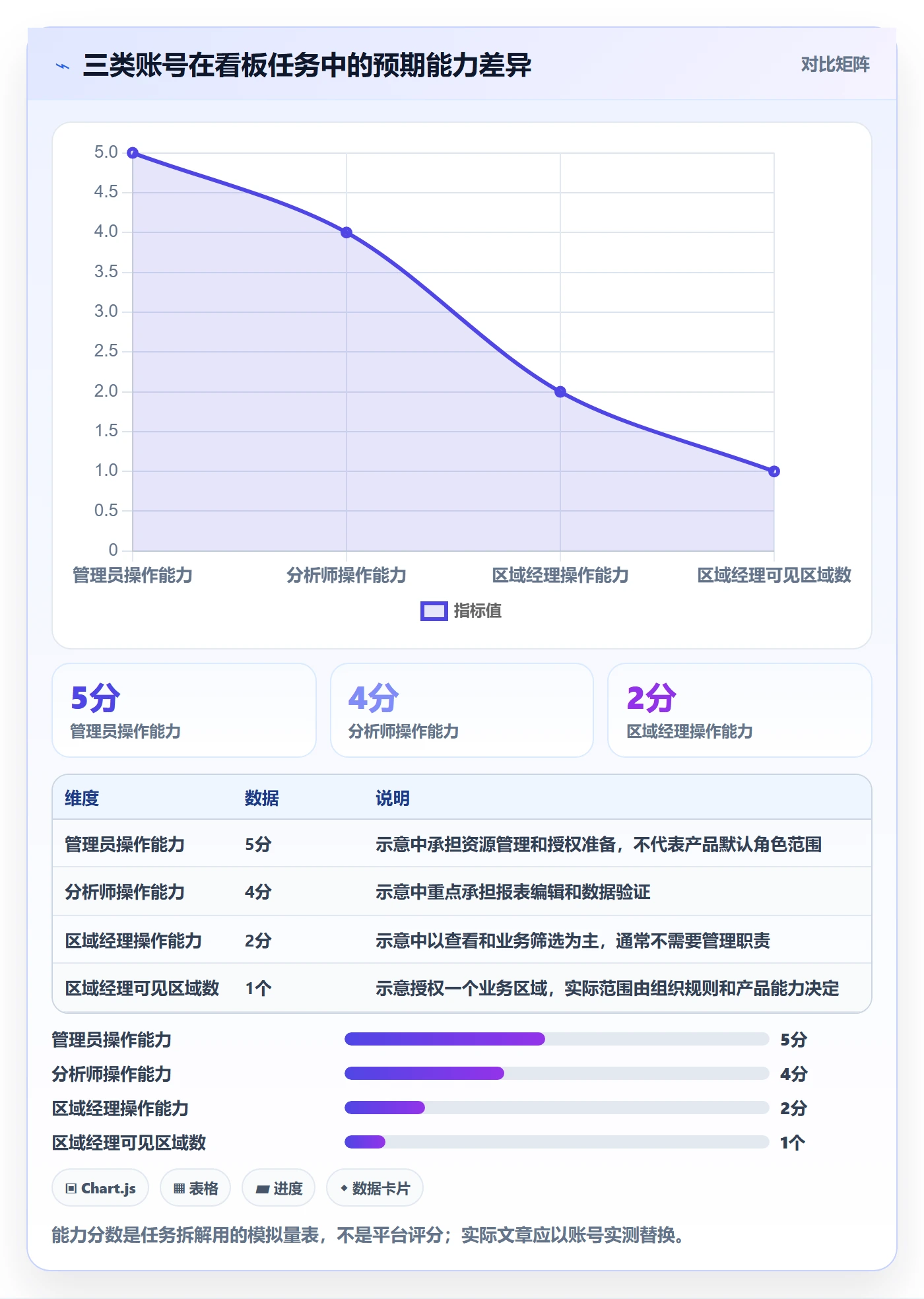 bi 平台业务拆解：权限体系为什么影响实操教程