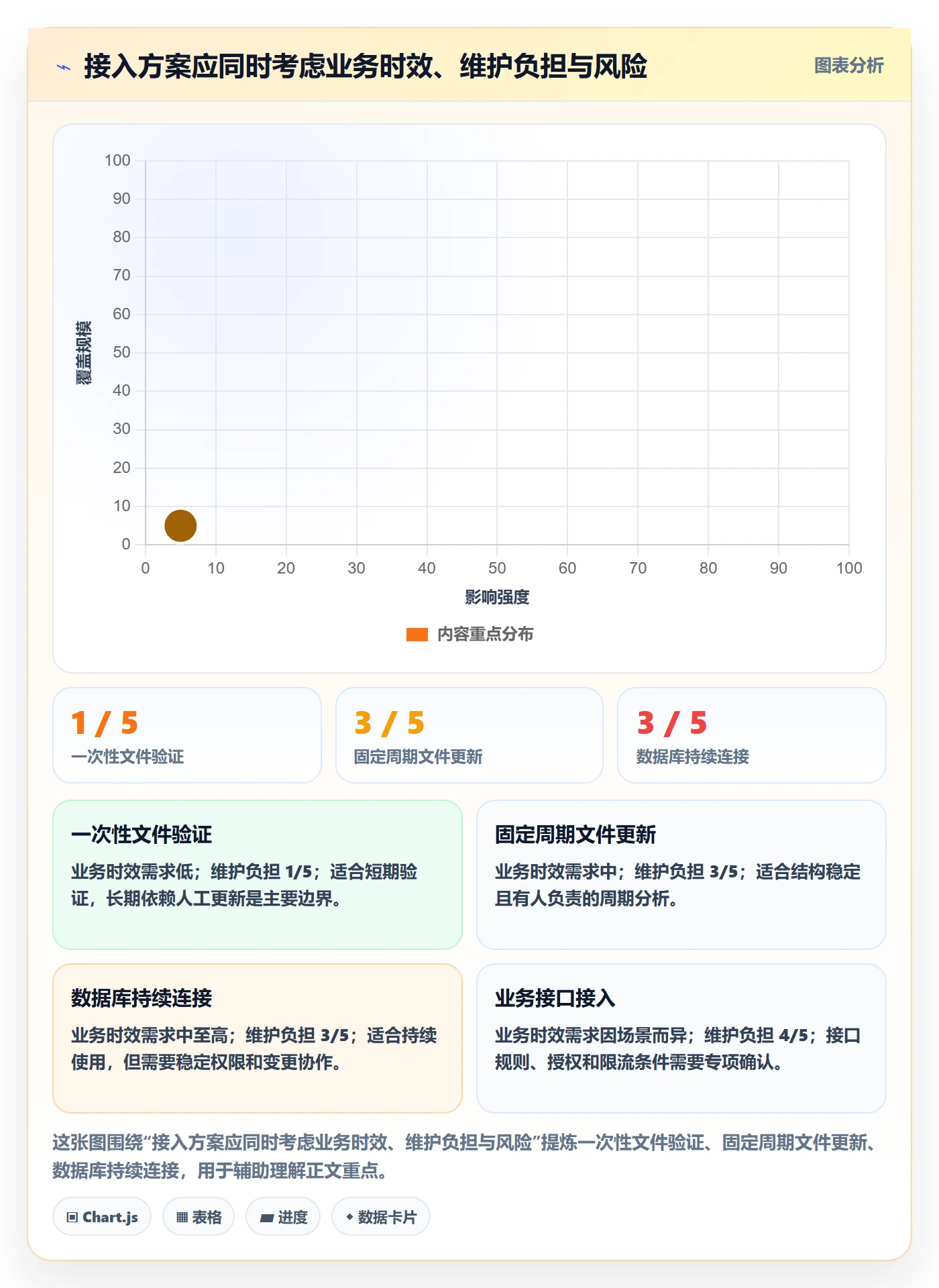 bi 平台使用技巧：数据接入对应的入门指南方法