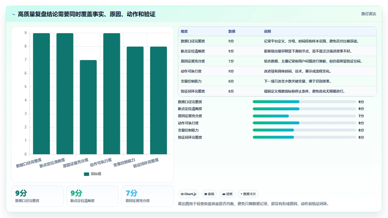 直播数据复盘：直播新手决策指南：面对点击率低如何兼顾形成改进清单