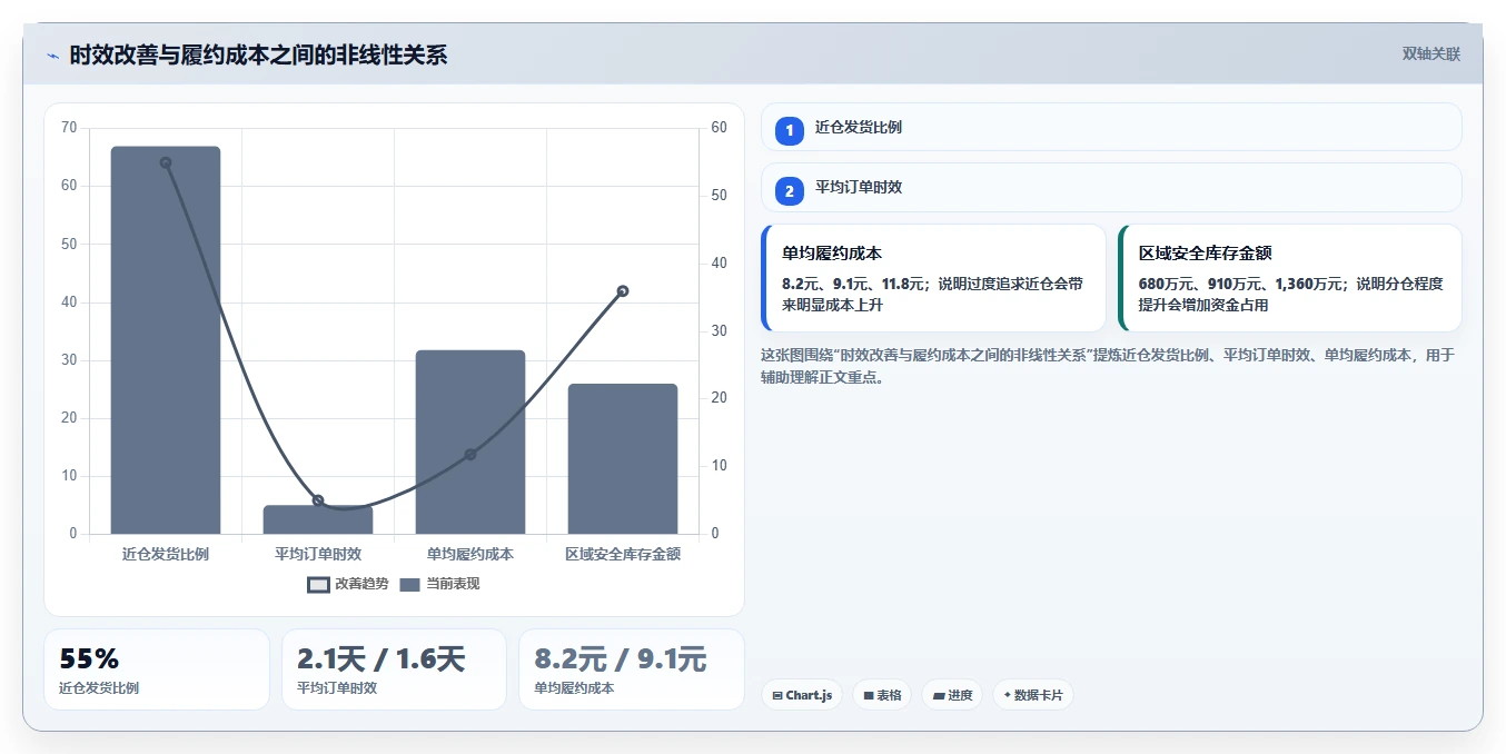 电商仓储管理：运营团队团队协同指南：规模扩张如何提升改善多仓协同