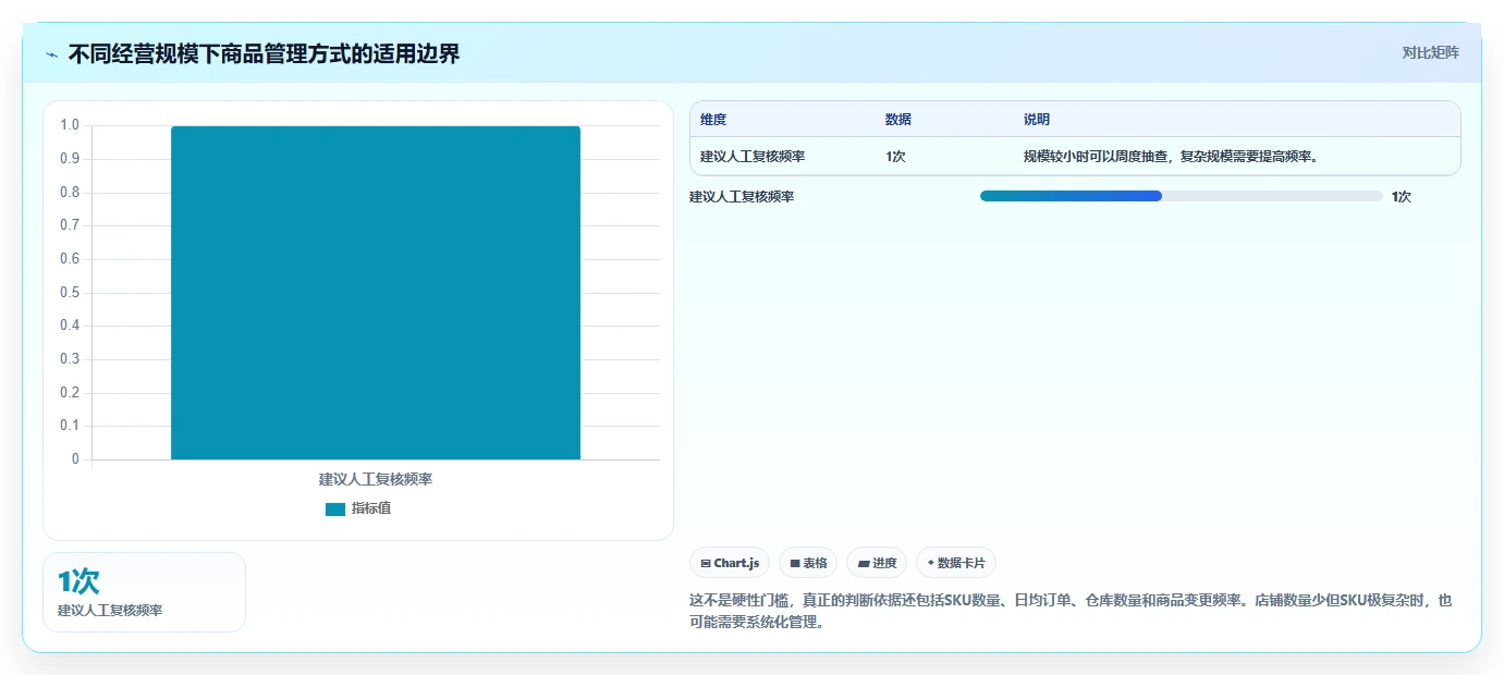 电商管理避坑指南：商品管理环节的多店经营要注意什么