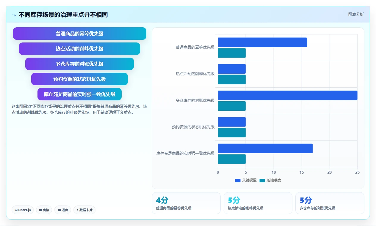 数据库存:运维团队落地路线图:从库存扣减走向降低超卖风险