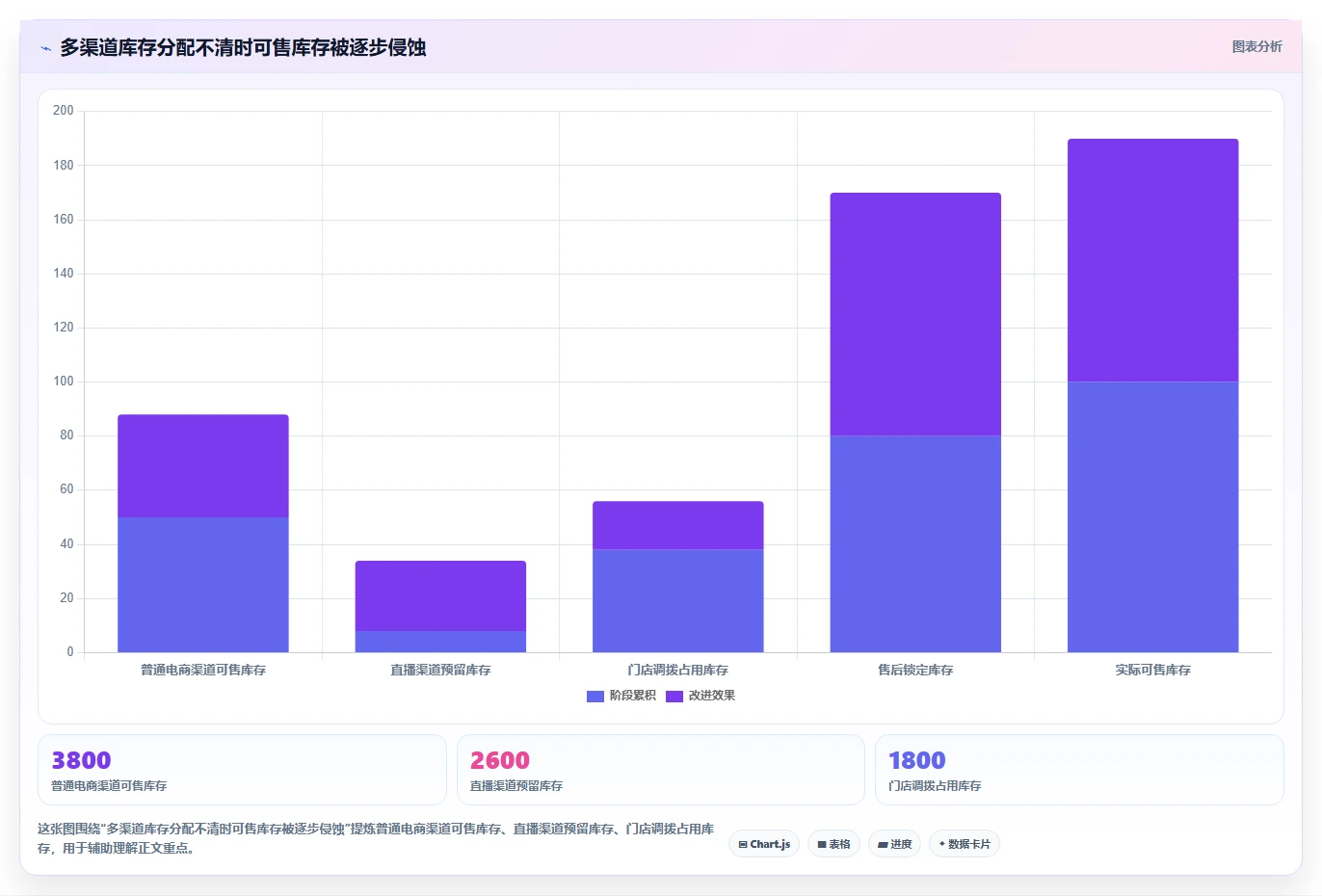 电商仓储管理：品牌零售商场景拆解：流程改造如何做到提升库存准确率