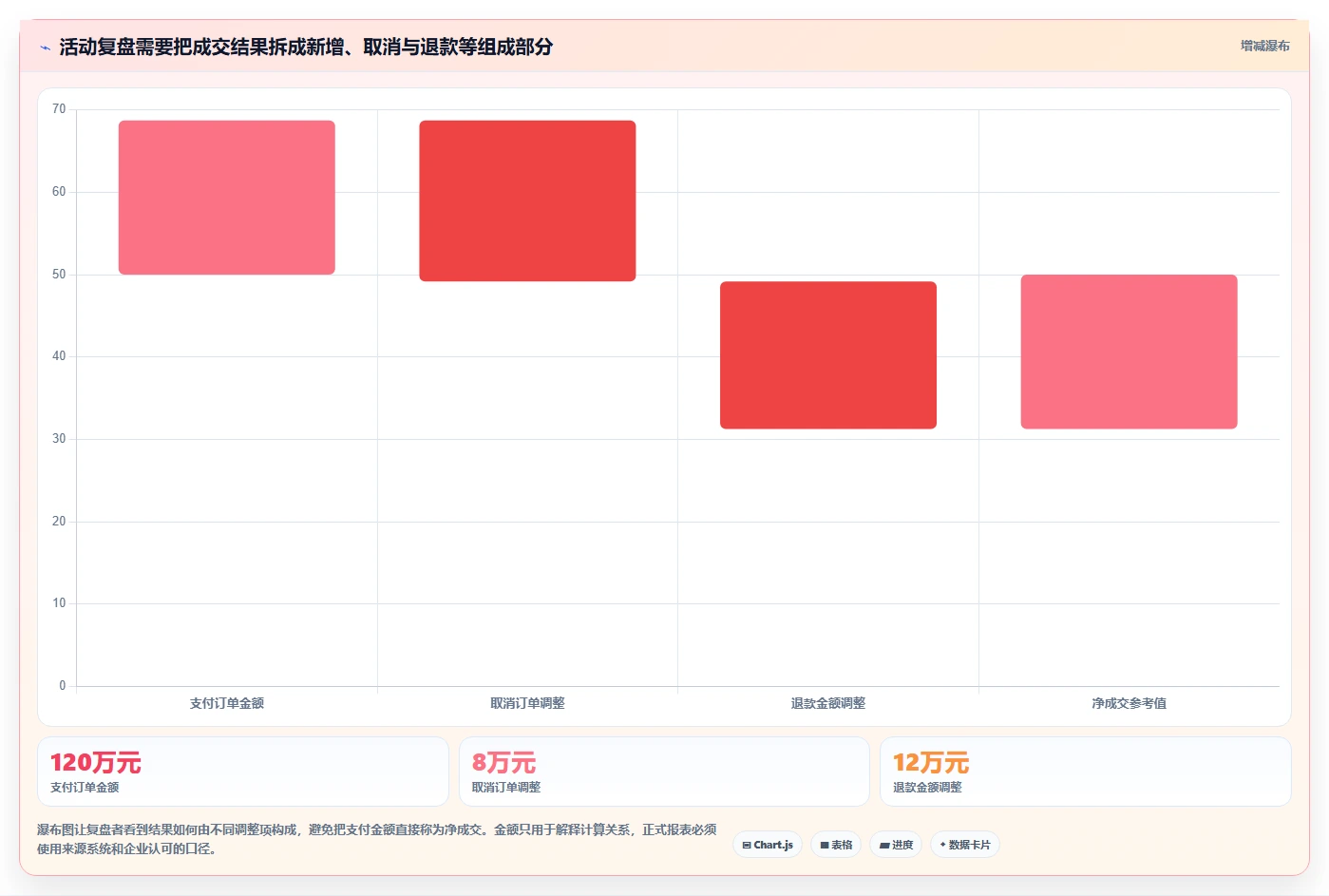 电商crm系统怎么用？数据打通场景下的旺季准备拆解