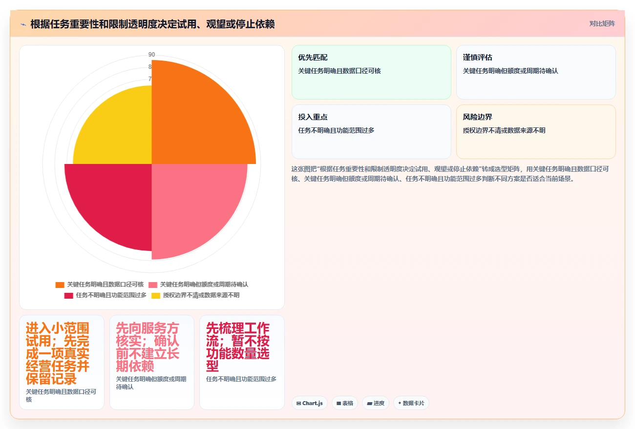 拼多多数据分析工具免费能力清单：核心功能需要覆盖哪些使用限制事项