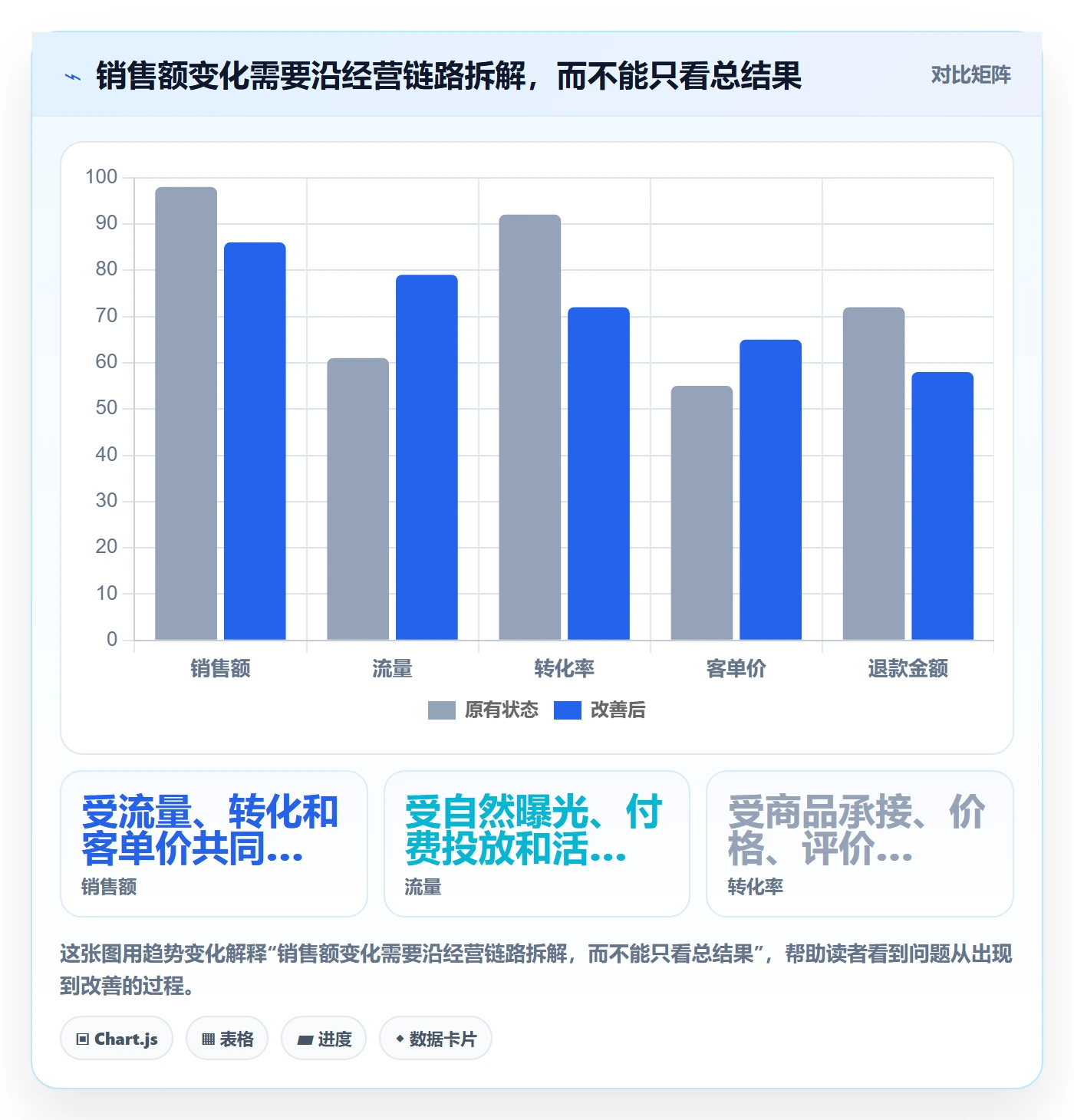 店铺运营管理怎么管？以日报周报为核心的进阶玩法方案