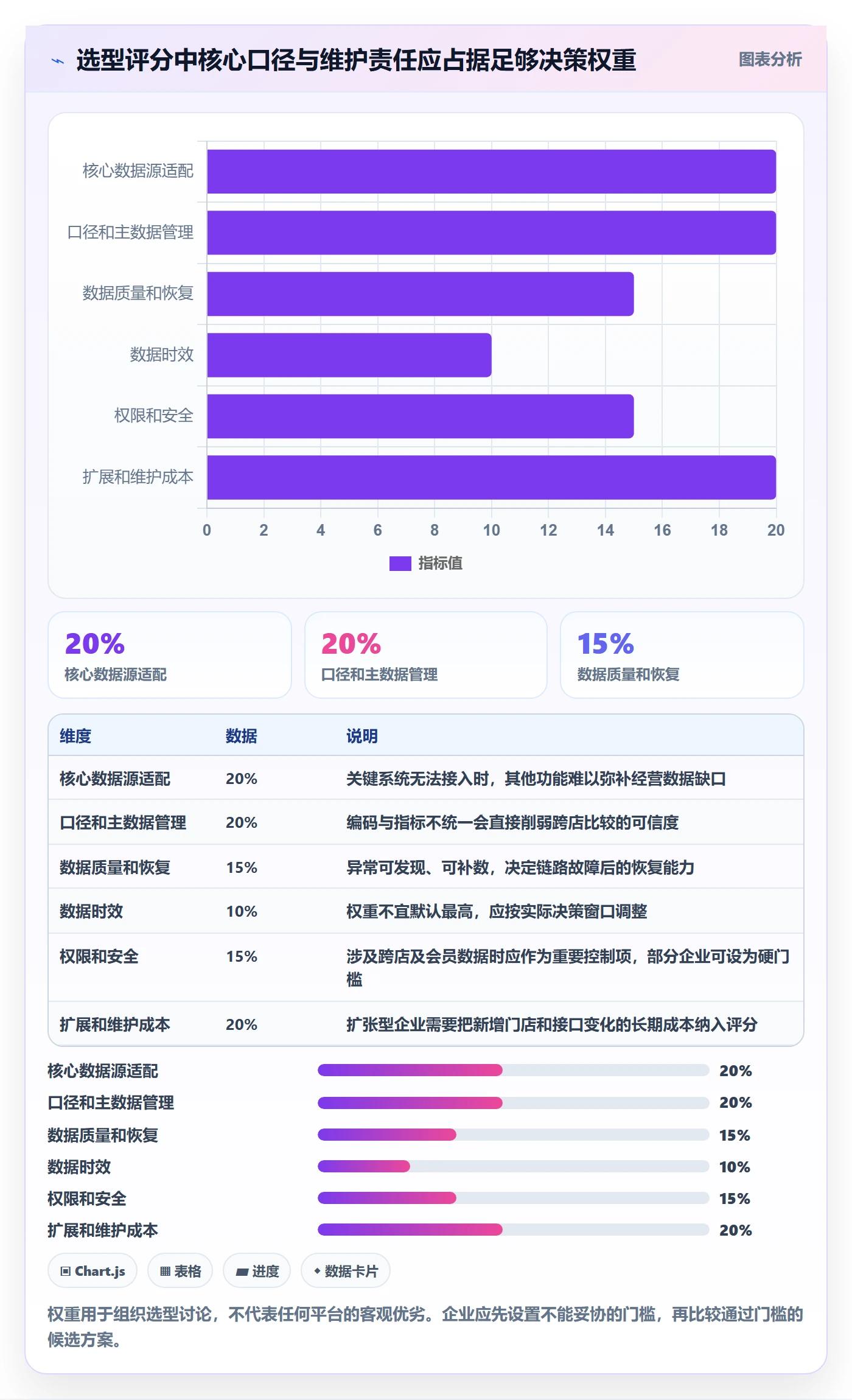 bi 平台选择标准：数据接入维度如何评估多店经营