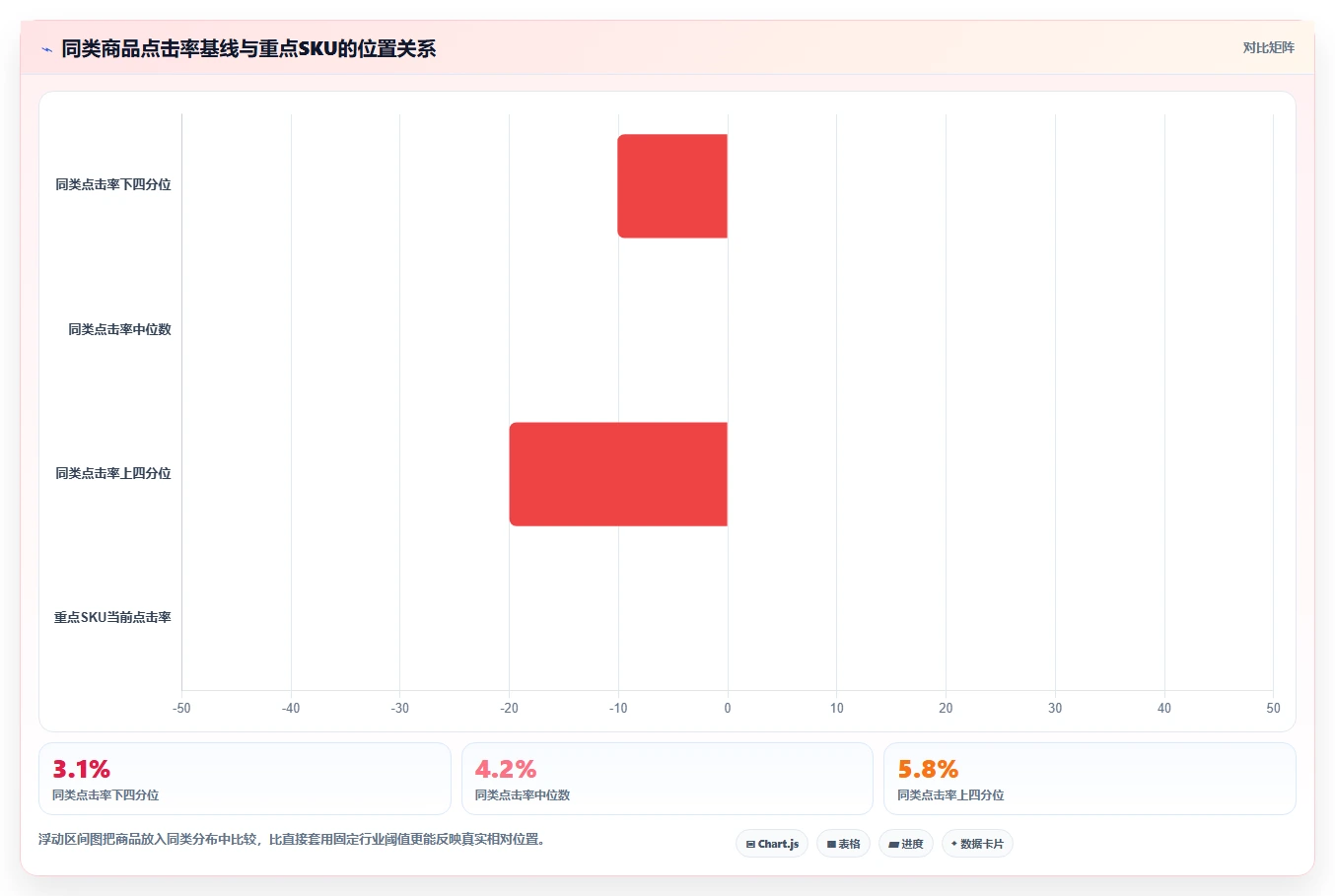 直播数据复盘:选品团队团队版教程:点击率从准备到复盘