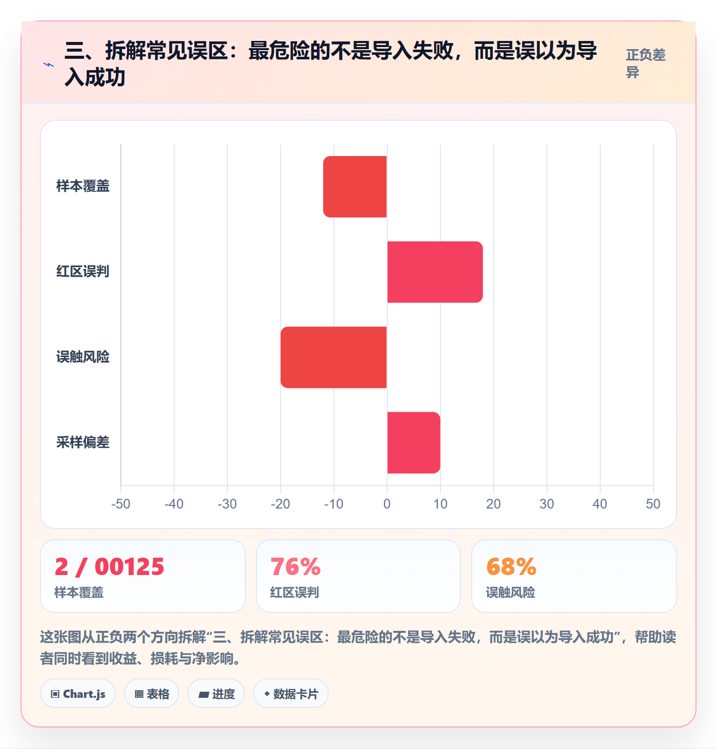 三、拆解常见误区：最危险的不是导入失败，而是误以为导入成功