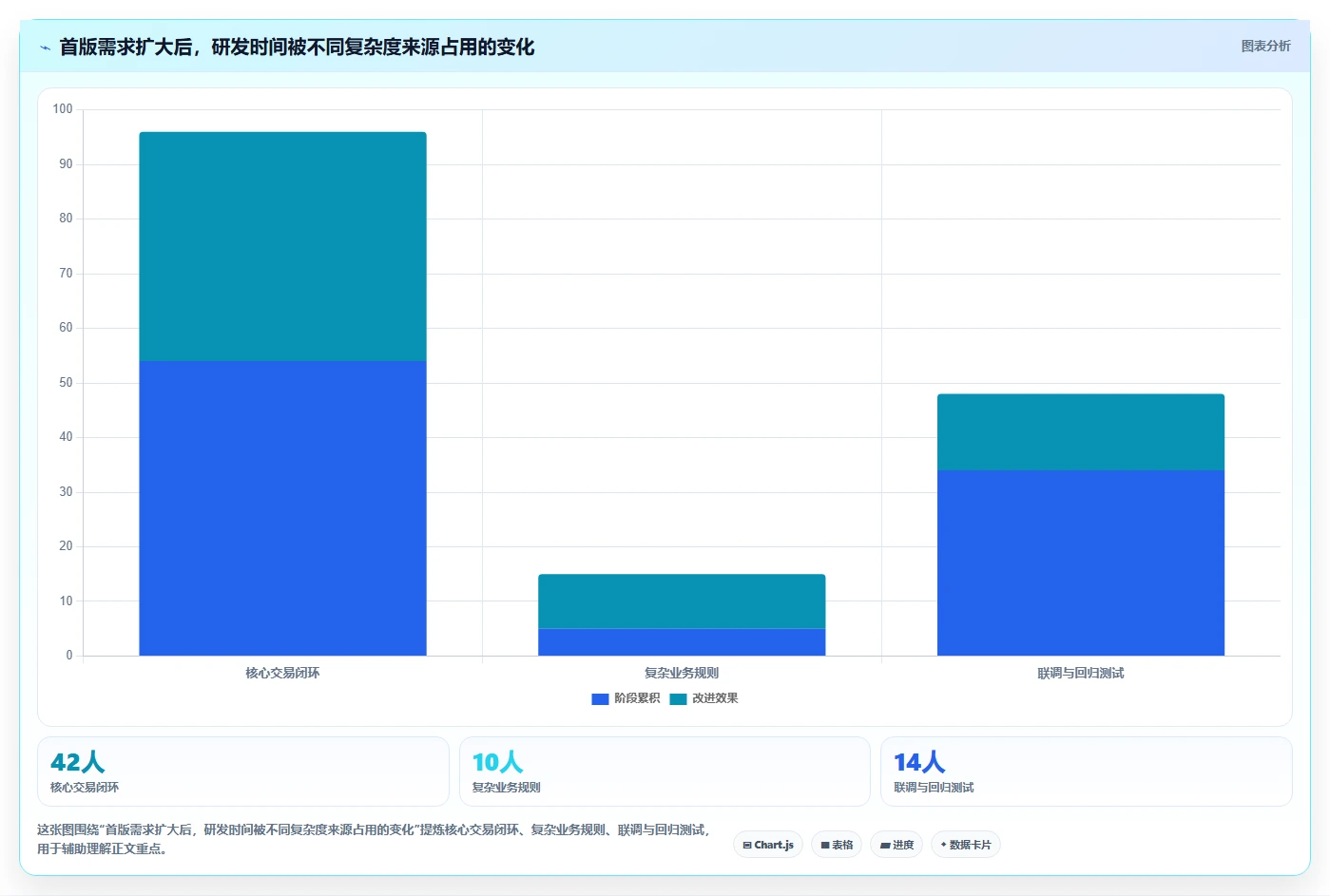 电商系统开发：创业团队场景拆解：需求评审如何做到明确项目边界