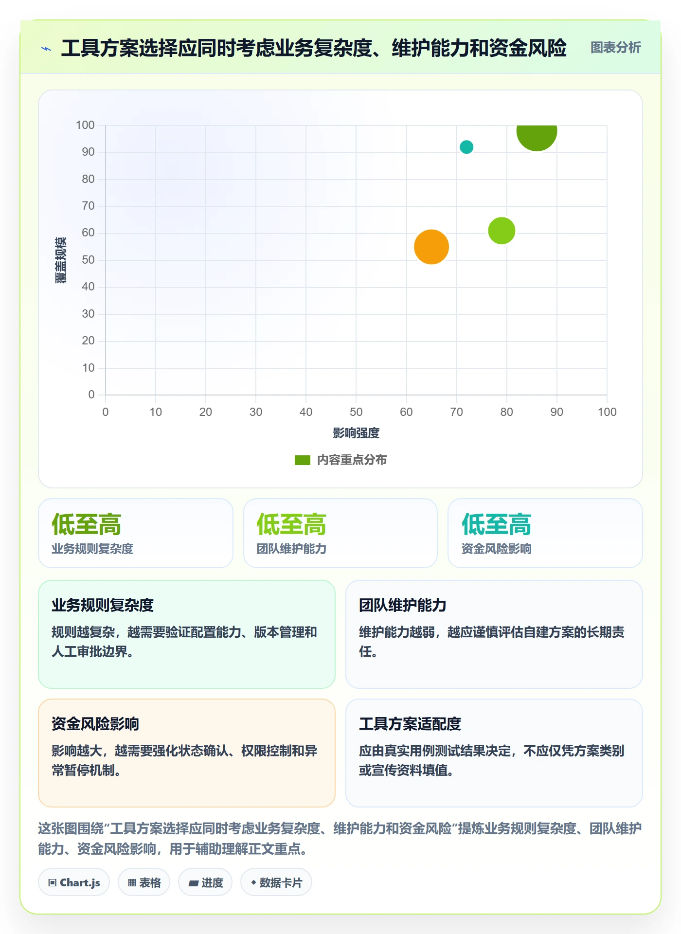 分账系统实施路径：退款处理如何完成工具对比