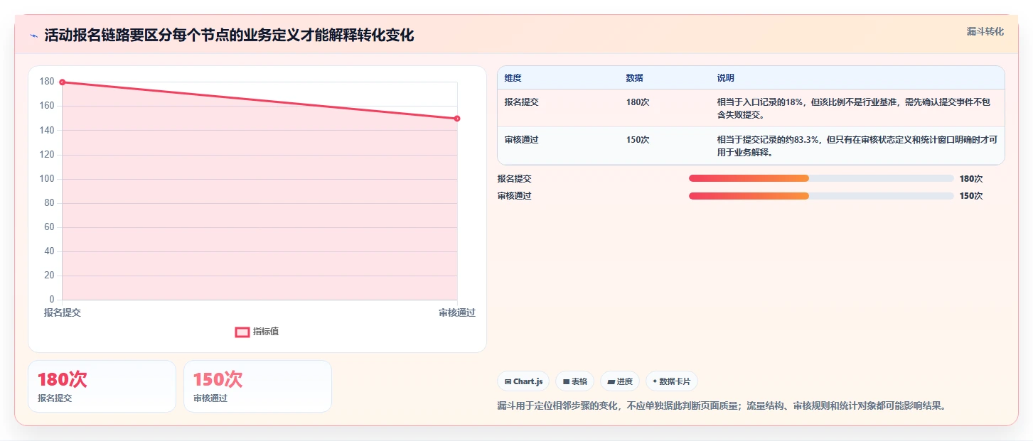 运营数据实践指南：数据采集的日常管理怎样更有效