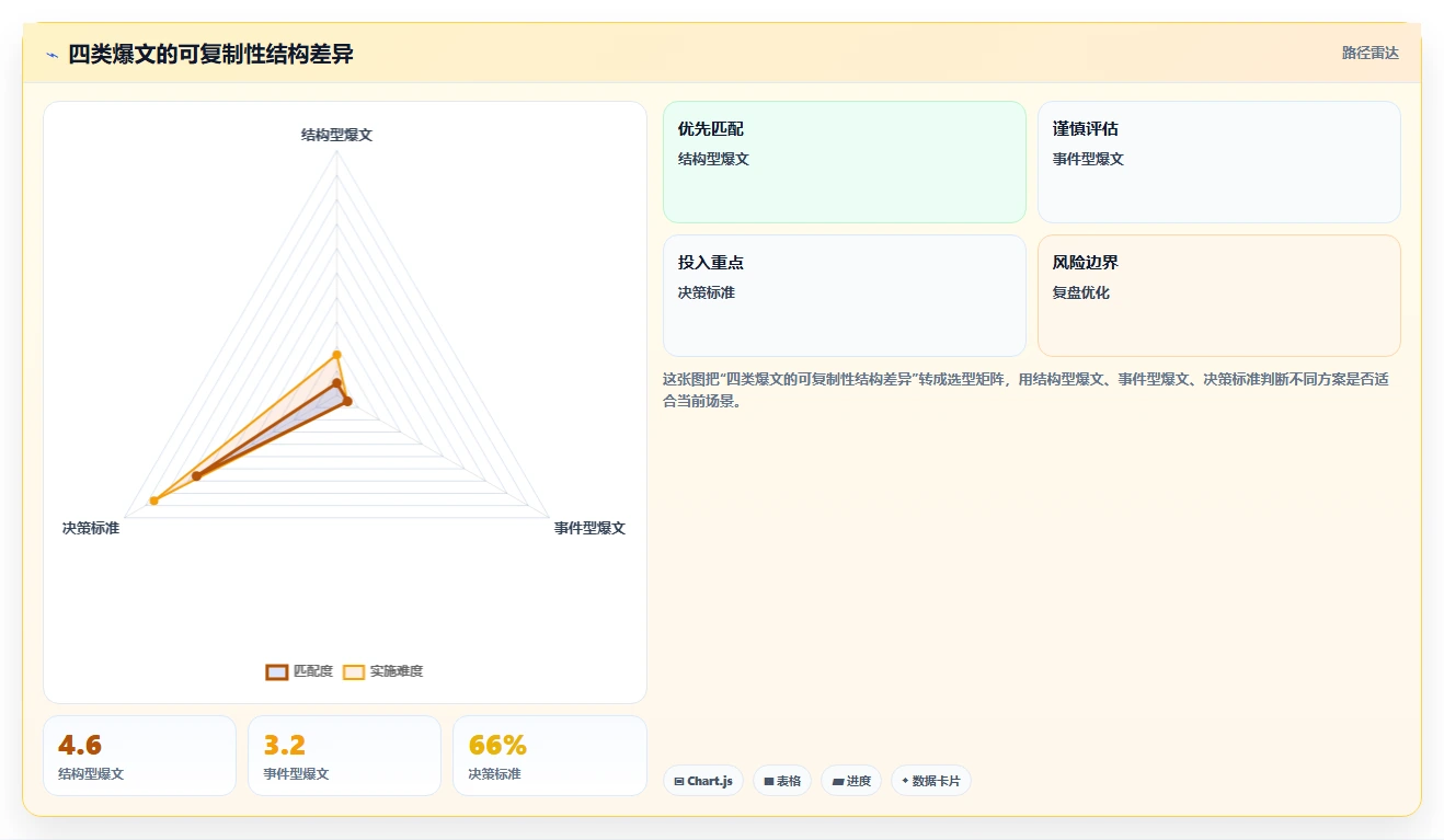 小红书数据分析：投放团队标准化教程：用爆文拆解复制找到有效选题