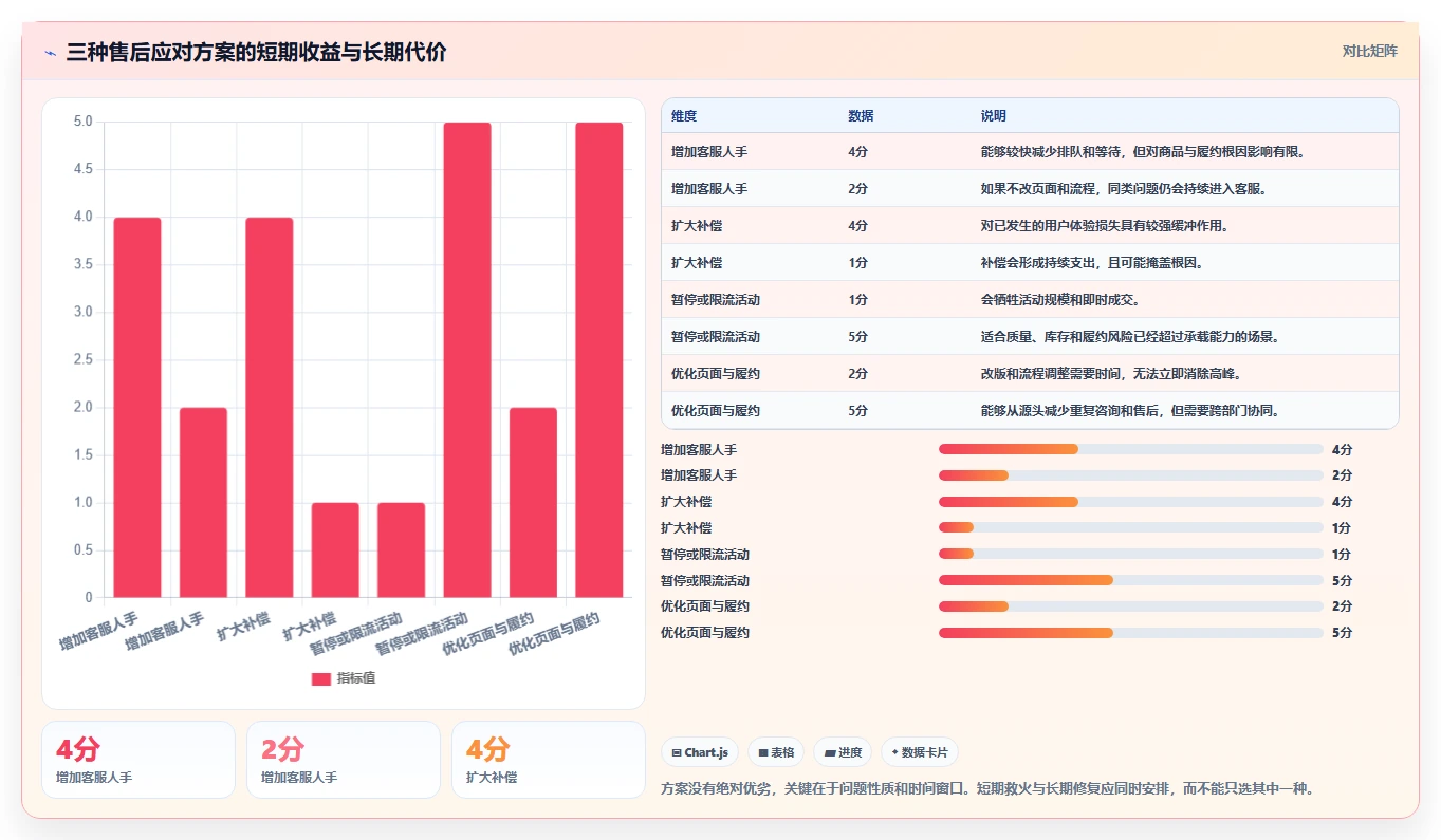 电商管理运营框架：把客服售后纳入核心功能