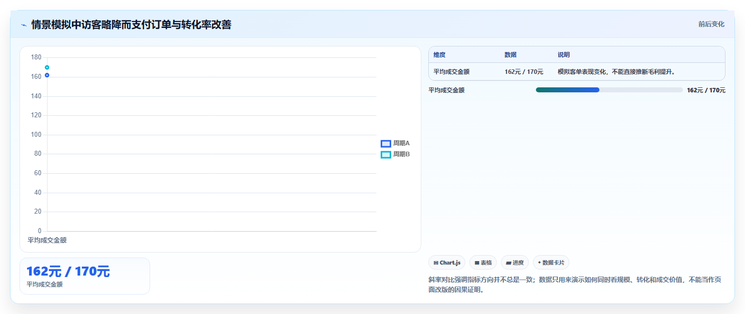 店铺运营包括哪些方面工作指南：用落地案例解决流量运营问题