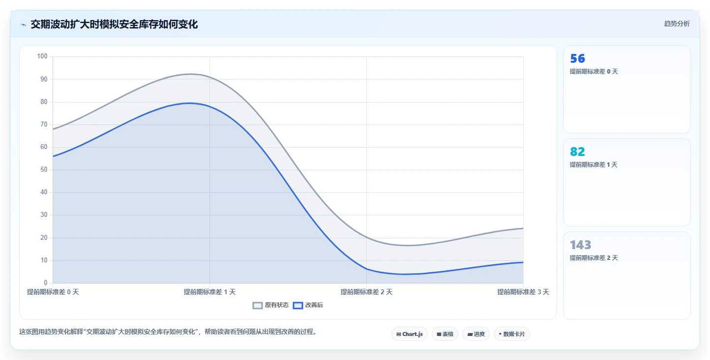 仓库安全库存管理操作手册：缺货风险对应的自动化方案步骤