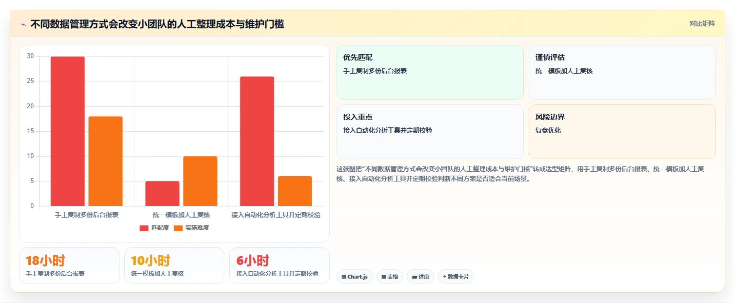 电商数据运营规划方法：用户洞察与中小商家如何衔接