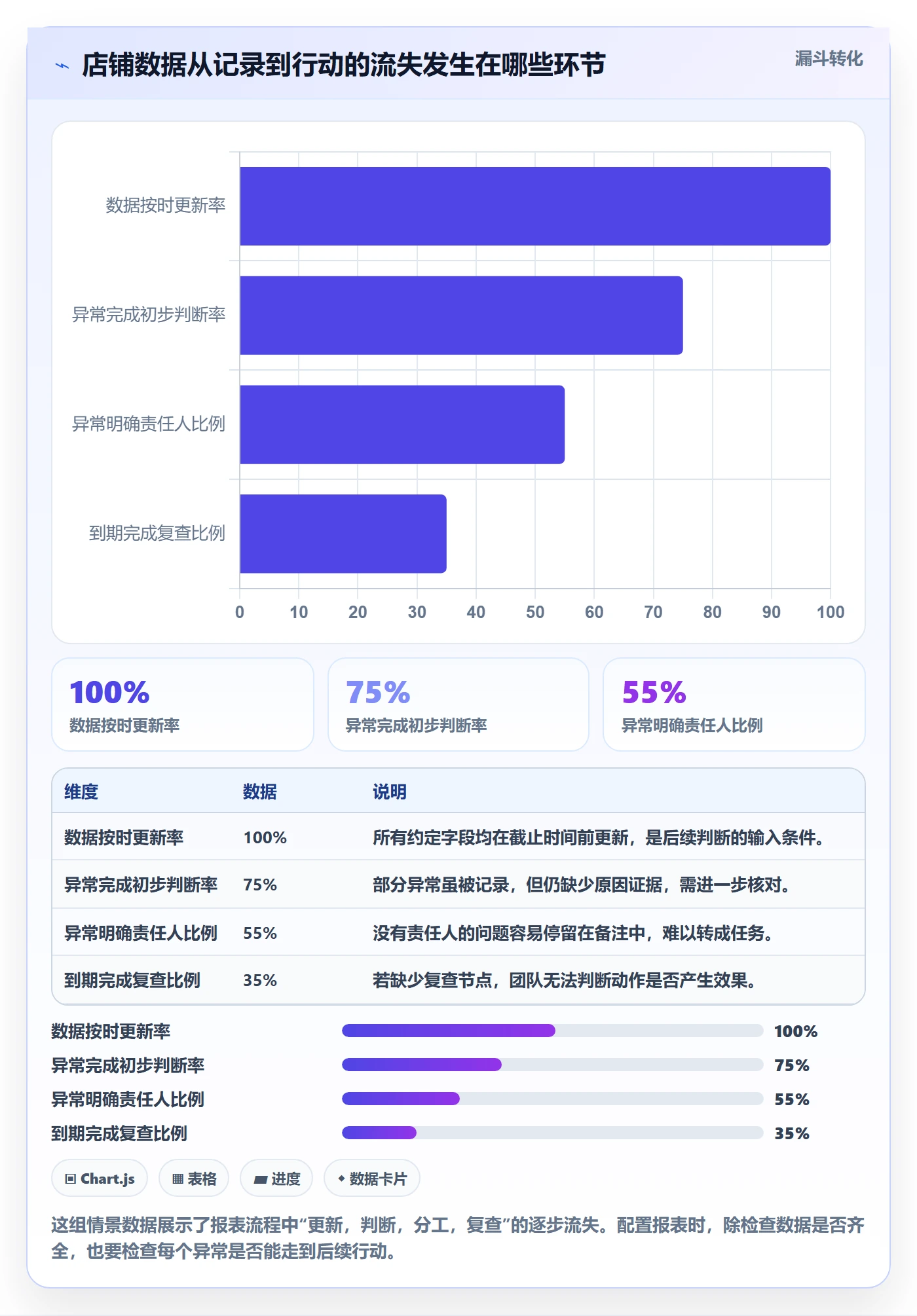 店铺运营管理配置指南：日报周报需要哪些实操教程设置