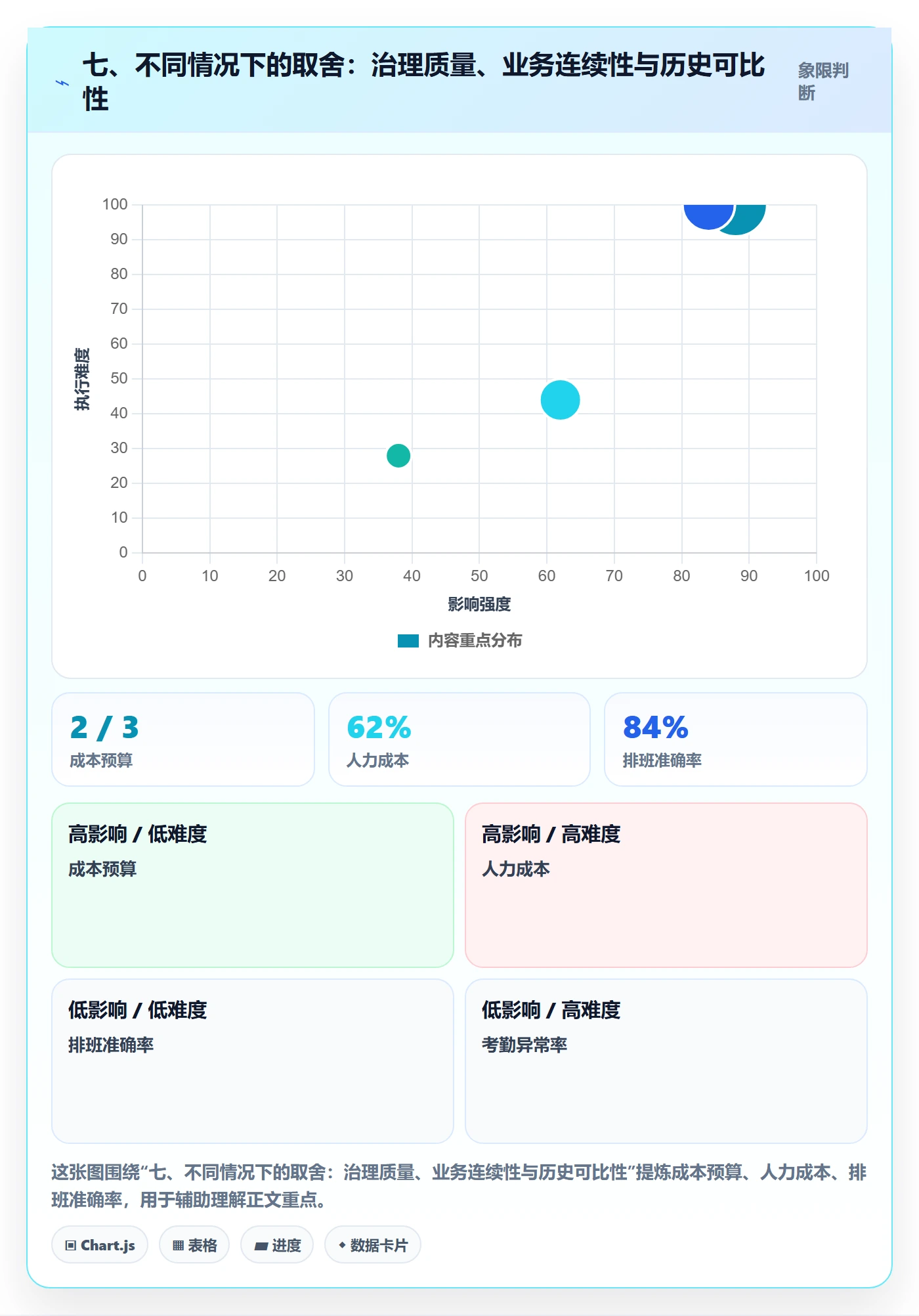 七、不同情况下的取舍：治理质量、业务连续性与历史可比性