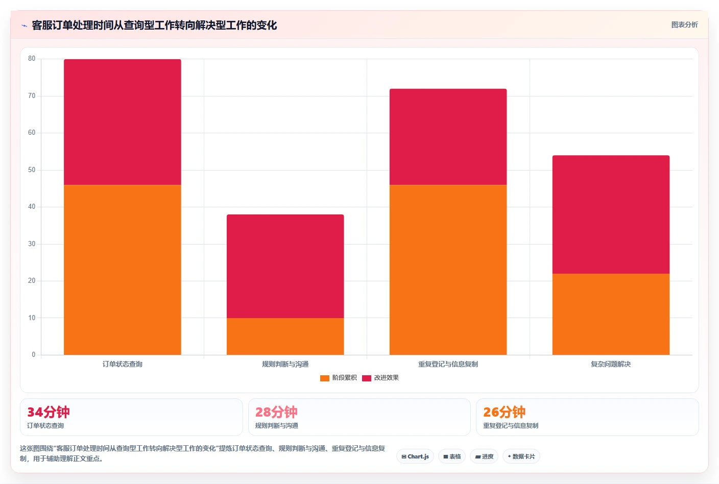 电商辅助软件:客服团队实施建议:围绕订单处理稳步提升减少重复劳动