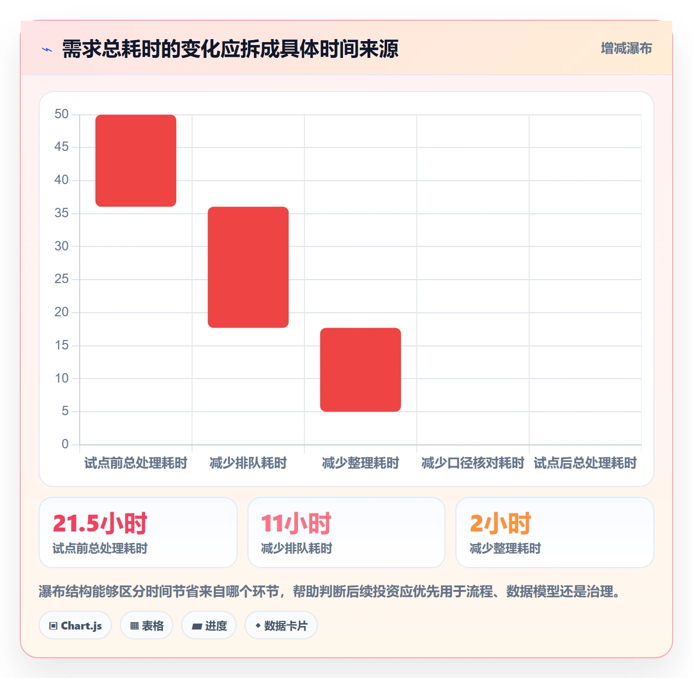 bi 平台方案设计：自助分析场景的效率提升怎么做