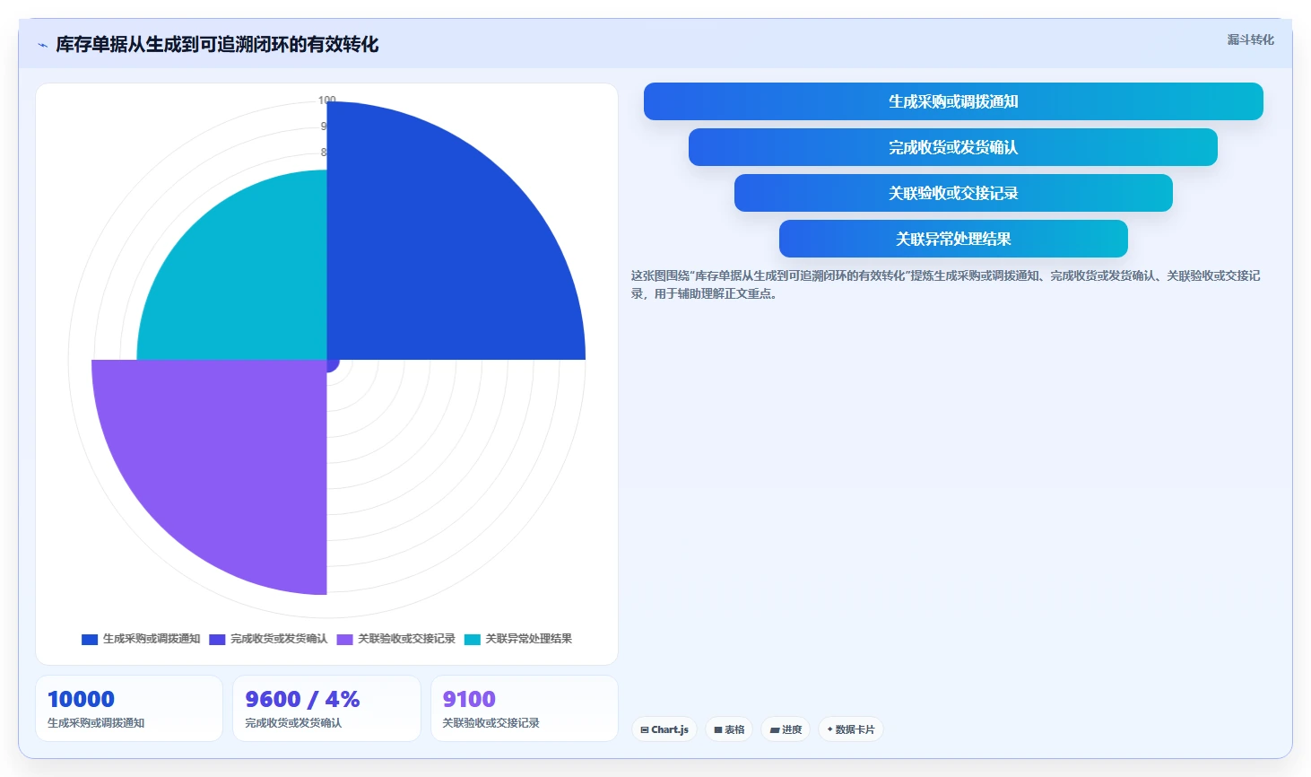 库存出入库：品牌零售商年度版教程：单据追踪从准备到复盘