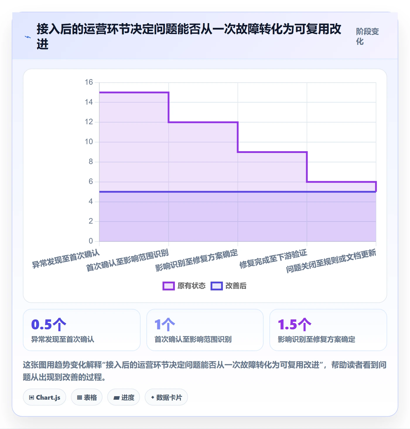 bi 平台运营框架：把数据接入纳入精细化运营
